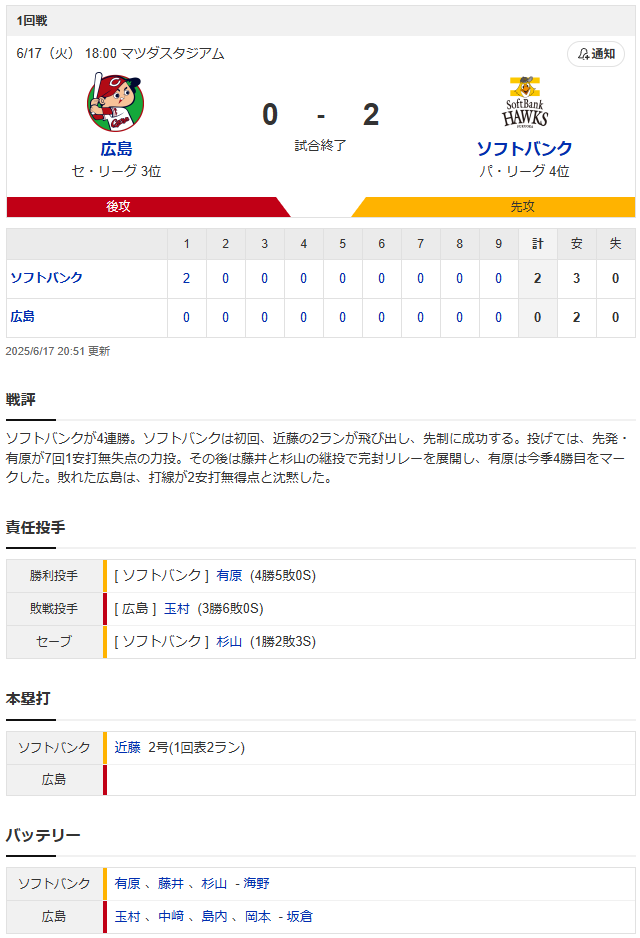 広島ソフトバンク_スコア