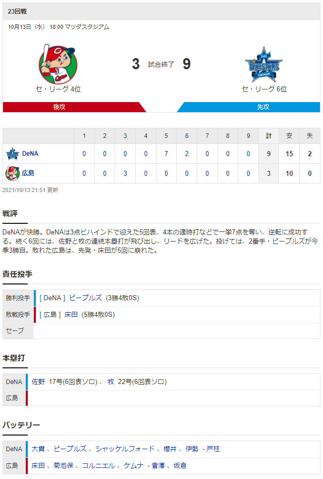 広島横浜_床田寛樹_大貫晋一_スコア