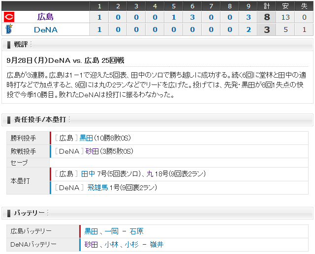 広島横浜25回戦_スコアボード