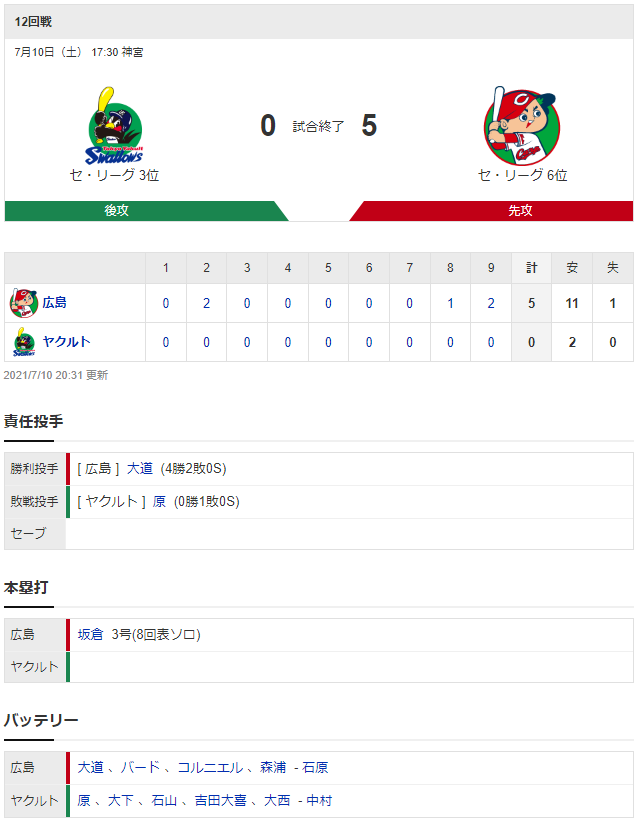 広島ヤクルト_大道温貴_原樹里_スコア