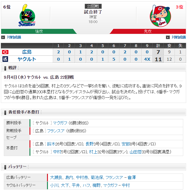 広島ヤクルト_大瀬良大地_小川泰弘_スコア