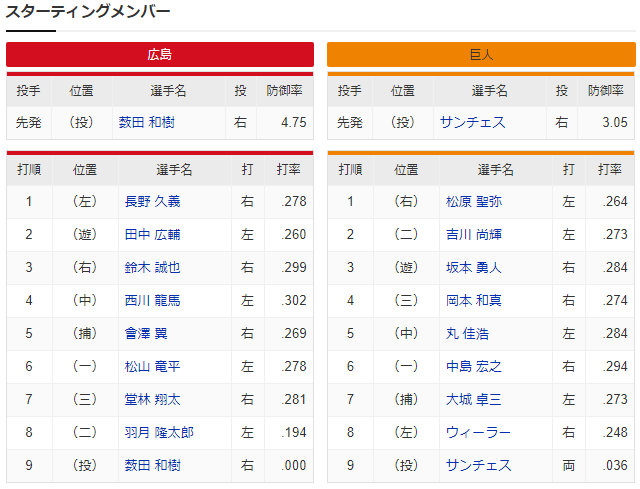 広島巨人_薮田和樹_サンチェス_スタメン