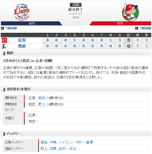 広島西武_交流戦_薮田_野上_スコア