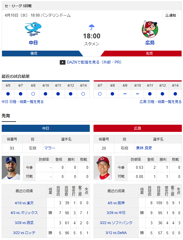 広島中日_栗林良吏マラー