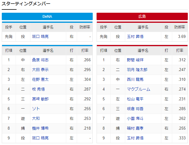 広島横浜__玉村昇悟_阪口皓亮_スタメン