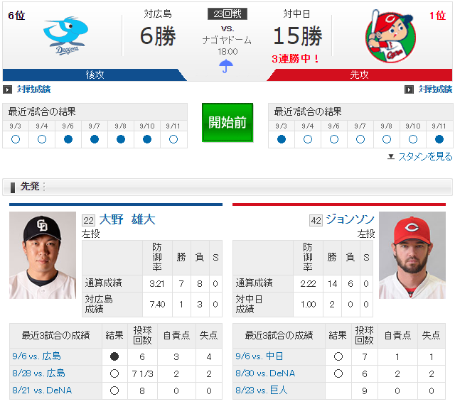 広島中日23回戦_実況_ジョンソン_大野