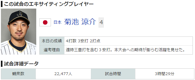 菊池涼介_侍ジャパン_台湾_壮行試合