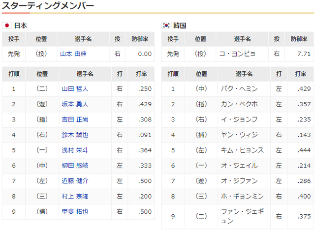 侍ジャパン韓国_オリンピック準決勝_スタメン