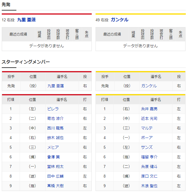 広島阪神_練習試合_マツダスタジアム_スタメン