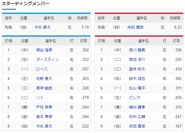 広島横浜_床田寛樹_今永昇太_スタメン