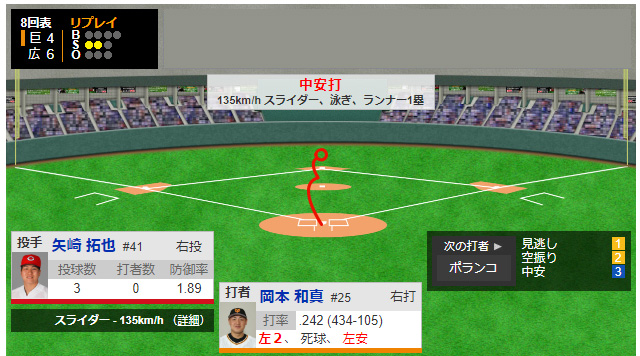 矢崎の22球_01