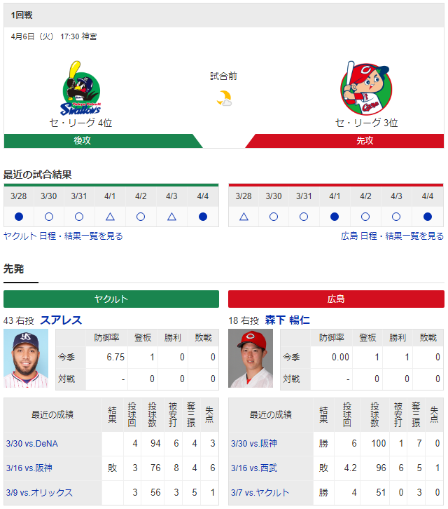 広島ヤクルト_森下暢仁_スアレス