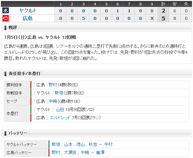 0705_広島ヤクルト12回戦_スコアボード