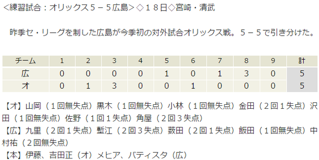広島オリックス_練習試合
