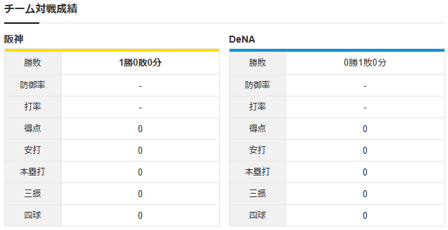阪神横浜CS2_村上宗隆_東克樹_チーム対戦成績