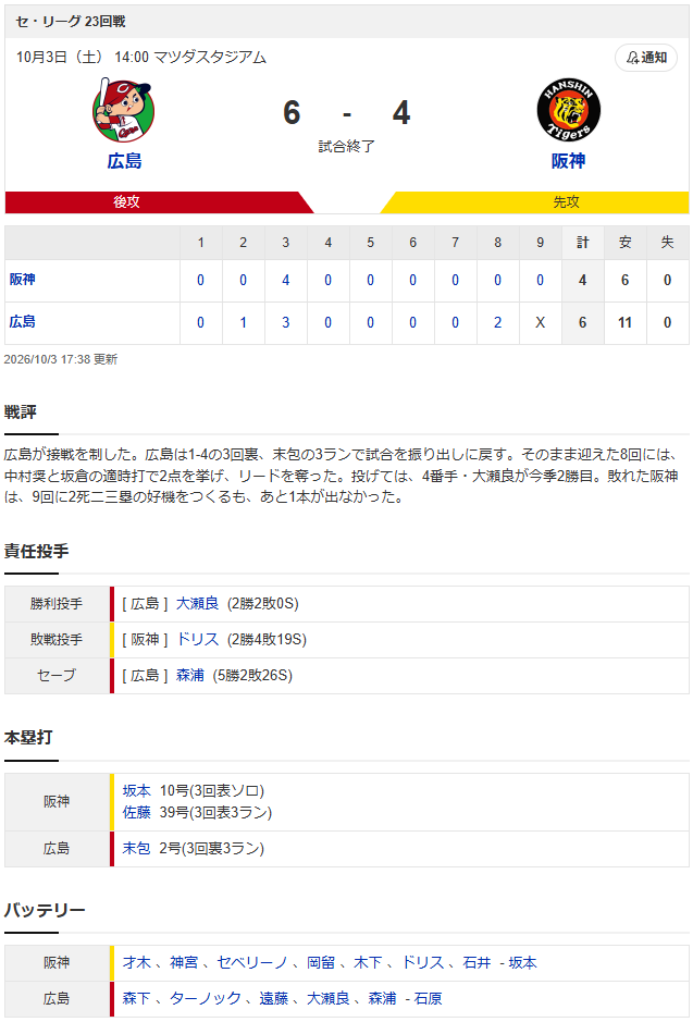 結果①