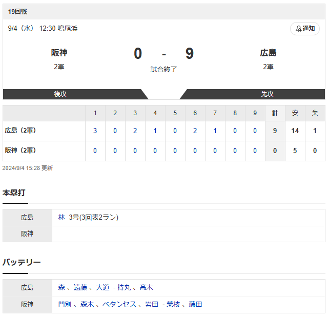 広島阪神スコア