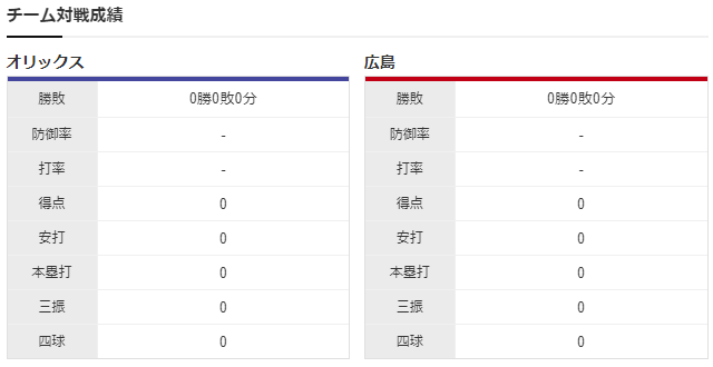 広島オリックス_オープン戦_対戦成績