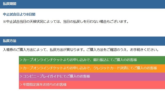 マツダ払戻し