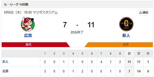広島巨人_ピースナイター_スコア