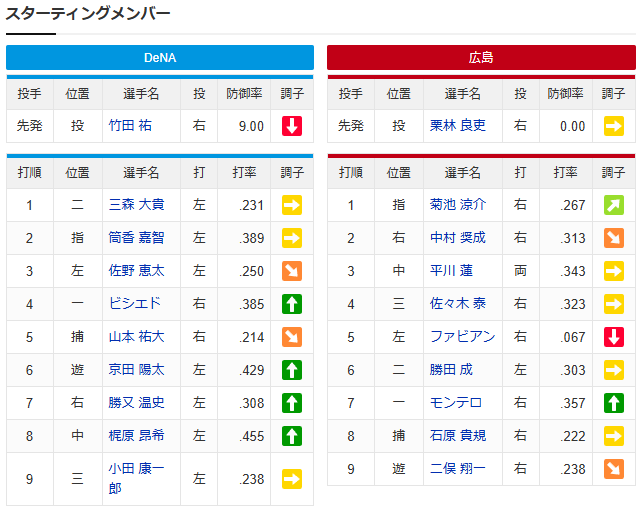 広島横浜オープン戦実況栗林竹田_スタメン
