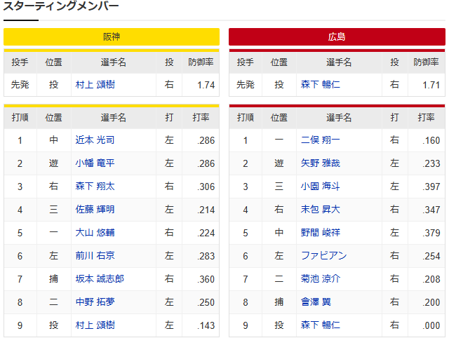 広島阪神_首位攻防戦_森下暢仁_村上頌樹_スタメン
