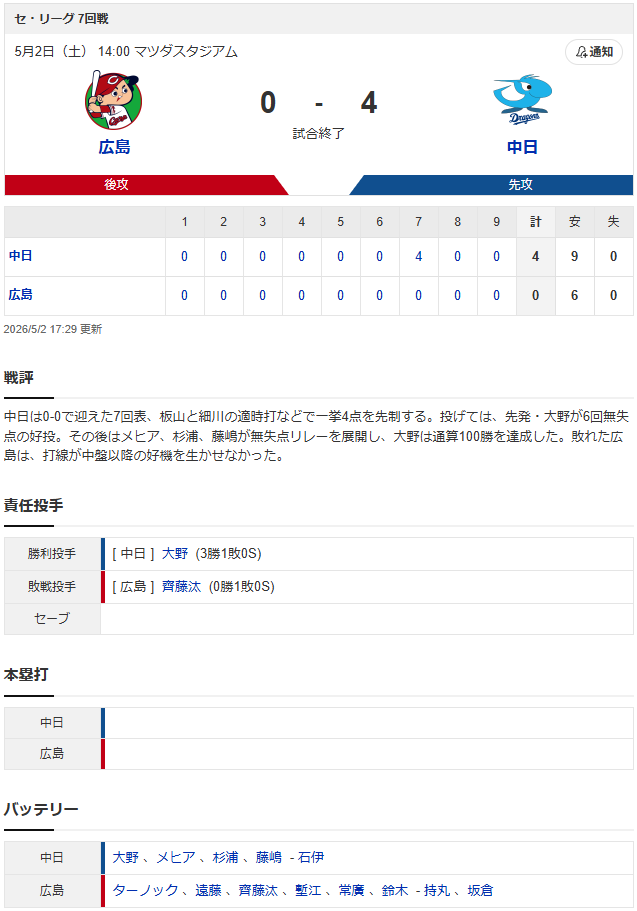 結果①