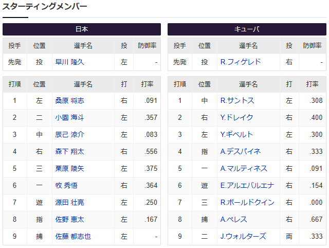 侍ジャパンvsキューバ_スタメン