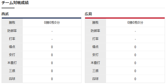 広島西武オープン戦_チーム対戦成績