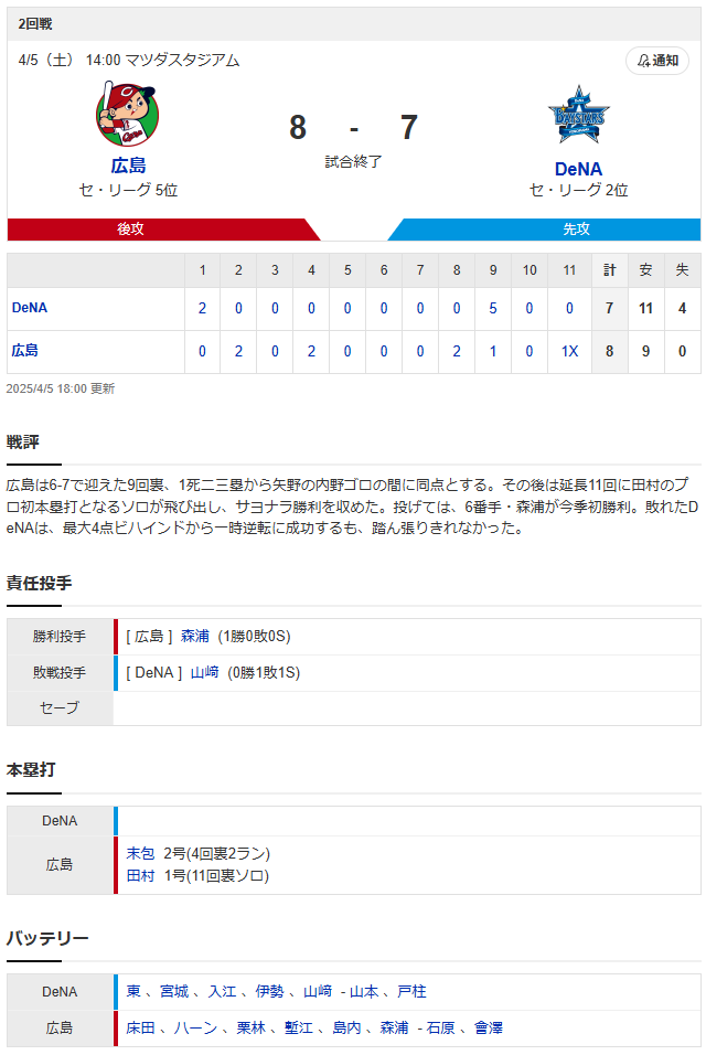 広島横浜_田村俊介サヨナラホームラン_スコア