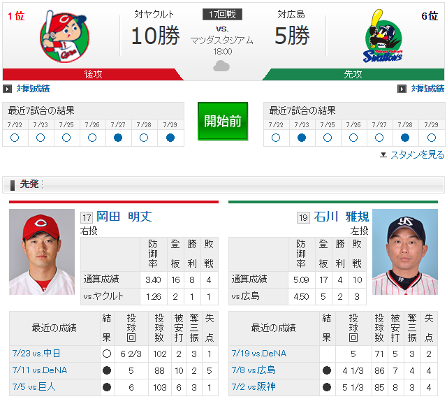 広島ヤクルト_岡田明丈_石川雅規