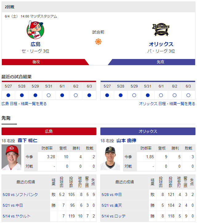 広島オリックス_森下暢仁_山本由伸