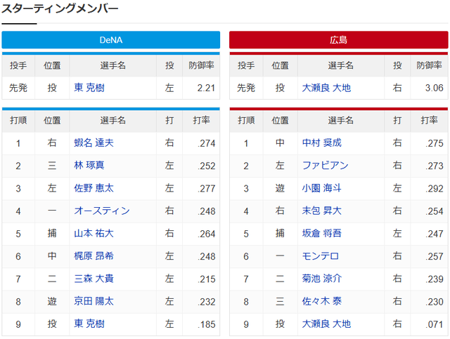 広島横浜_大瀬良大地_東克樹_スタメン