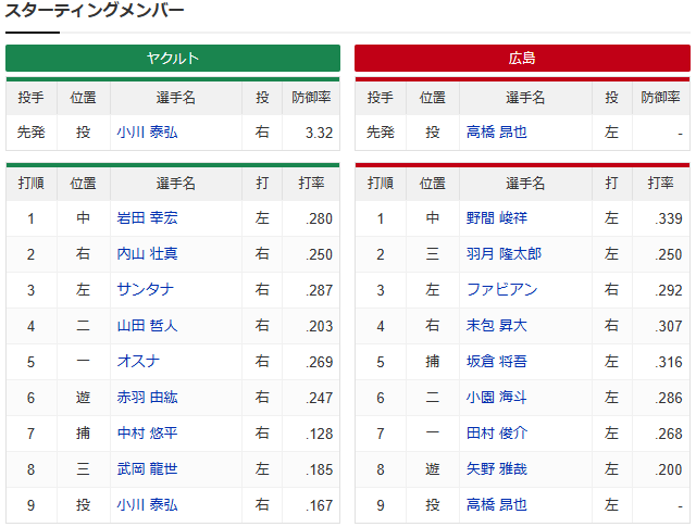 広島ヤクルト_高橋昂也_小川泰弘_スタメン