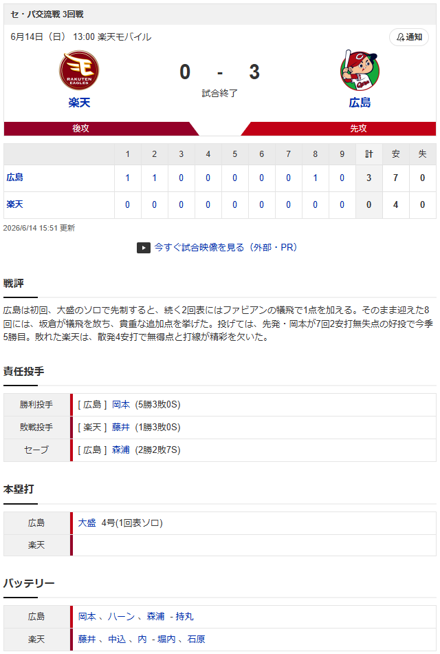 広島楽天_スコア