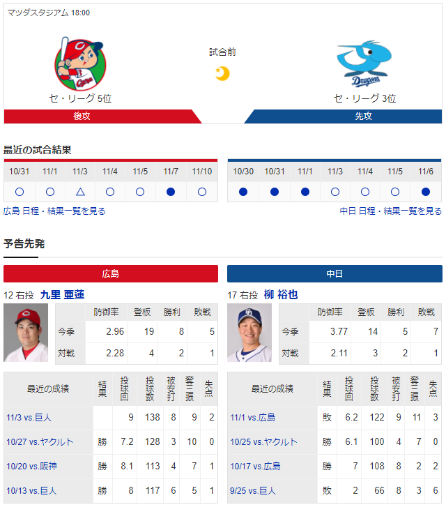 広島中日_2020年最終戦