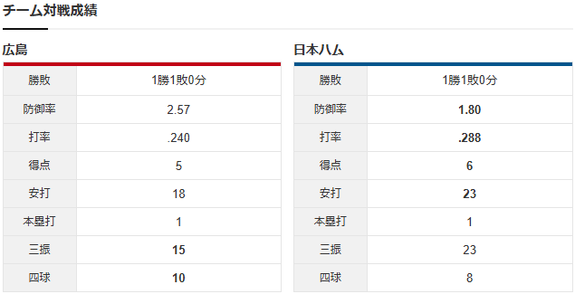 実況③