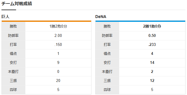 巨人横浜CS_チーム対戦成績