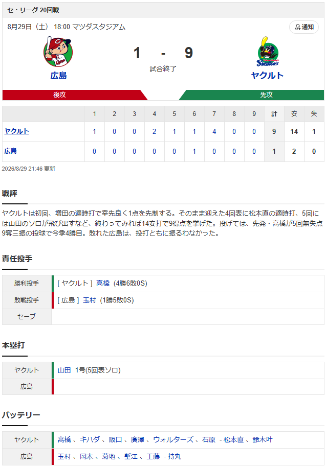 結果①