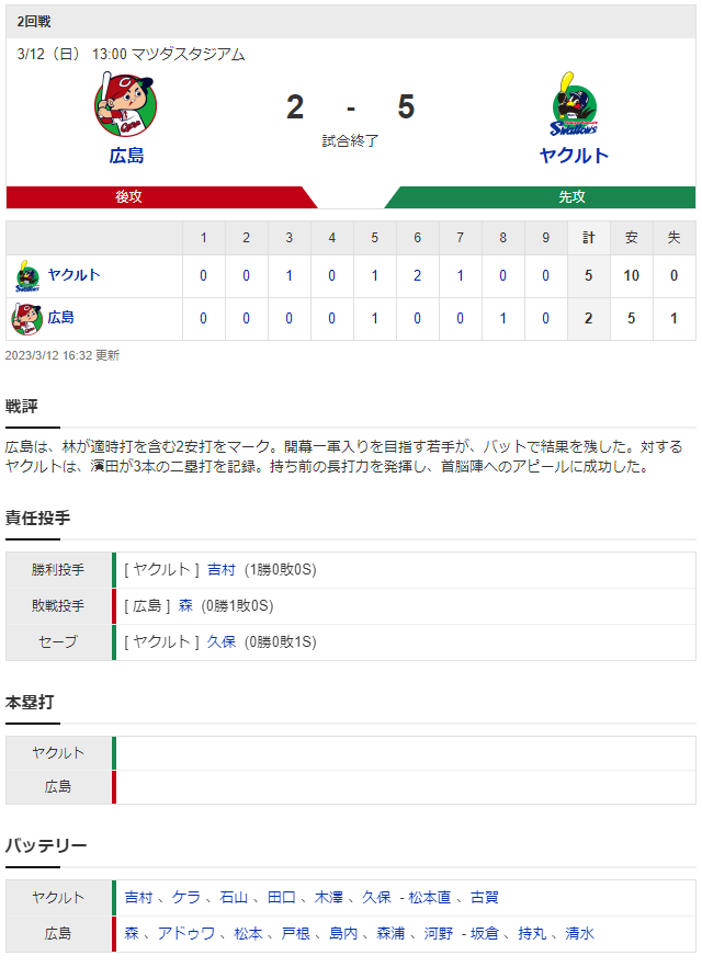 広島_ヤクルト_オープン戦_スコア