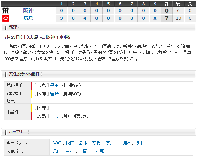 広島阪神17回戦スコア