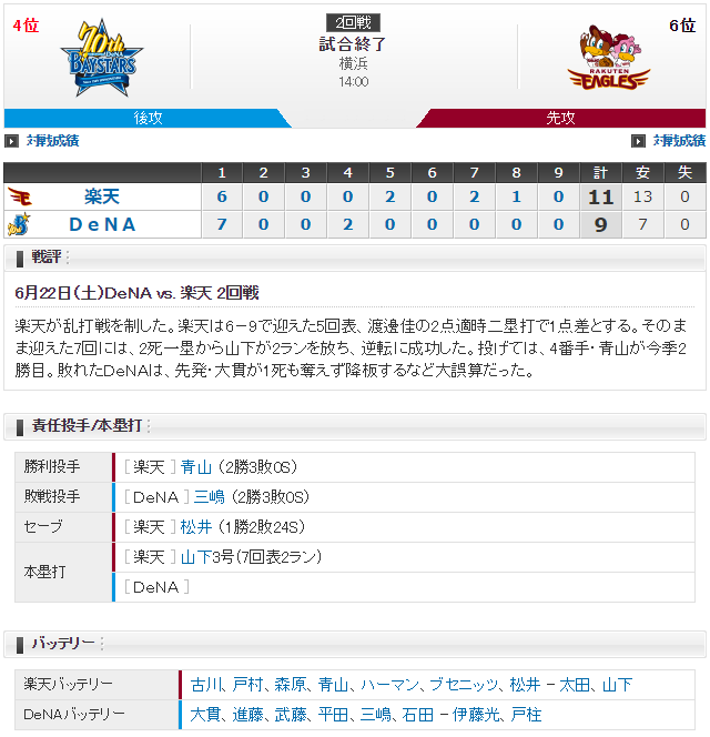 プロ野球球場観戦初回6失点逆転