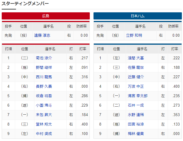 広島日ハム_オープン戦_遠藤淳志_スタメン