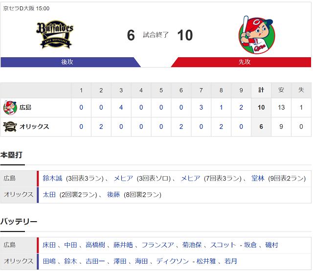 試合結果