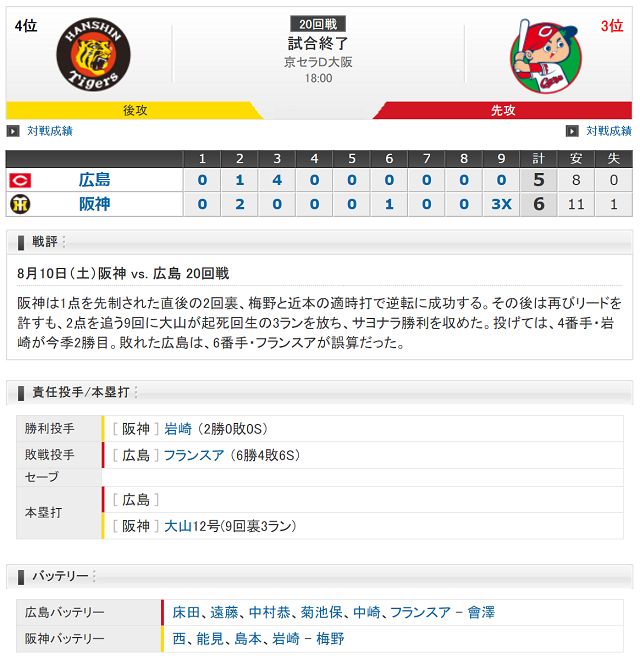 試合結果
