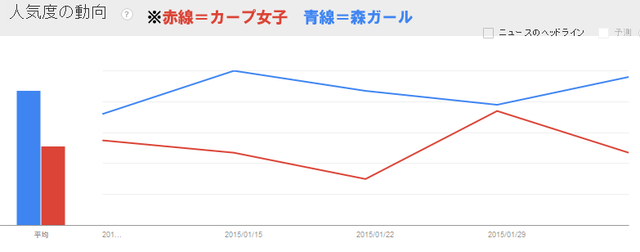 カープ女子VS森ガール_2015