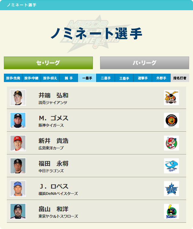 ｾﾘｰｸﾞｵｰﾙｽﾀｰ ｽﾀﾒﾝ予想!他ﾌｧﾝ「今年も ...