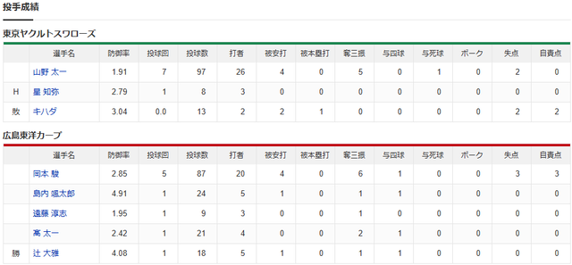 結果②