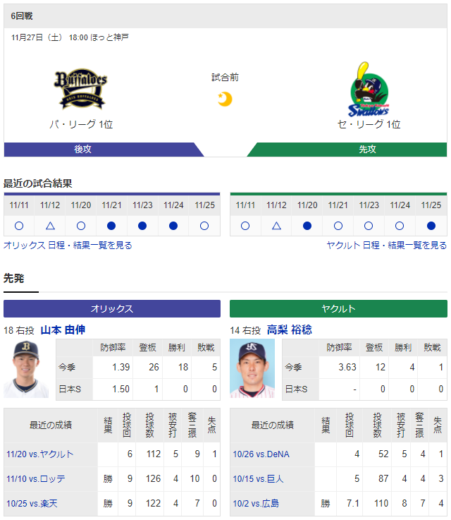 オリックスヤクルト日本シリーズ第6戦