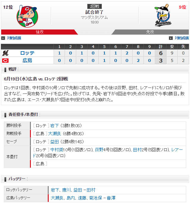 広島ロッテ_大瀬良大地_岩下大輝_スコア